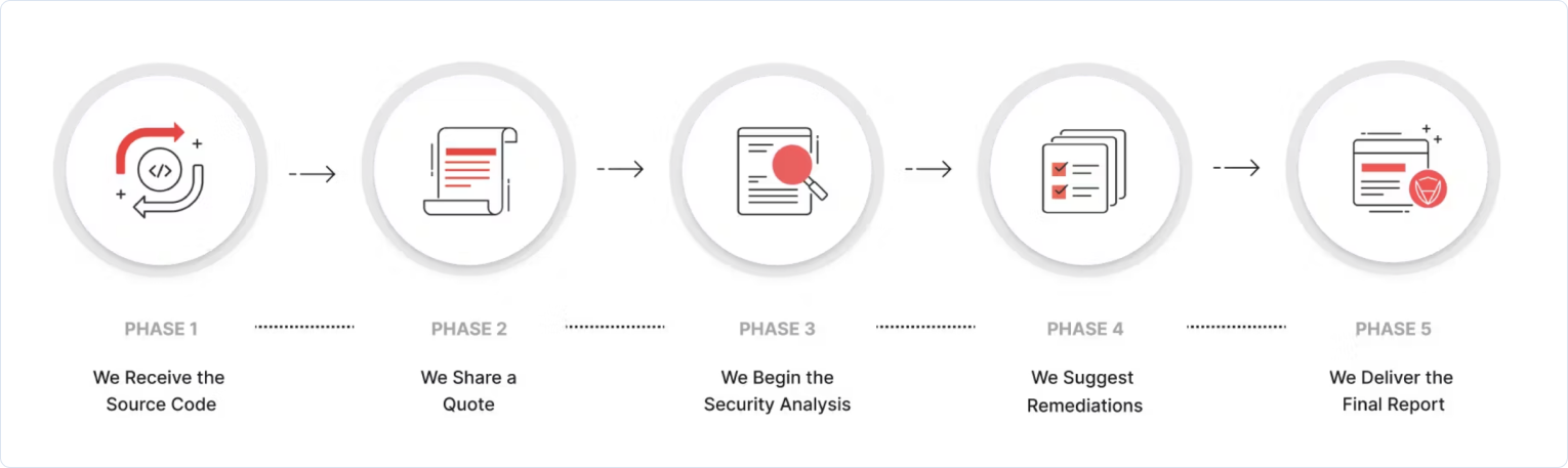 audit-process