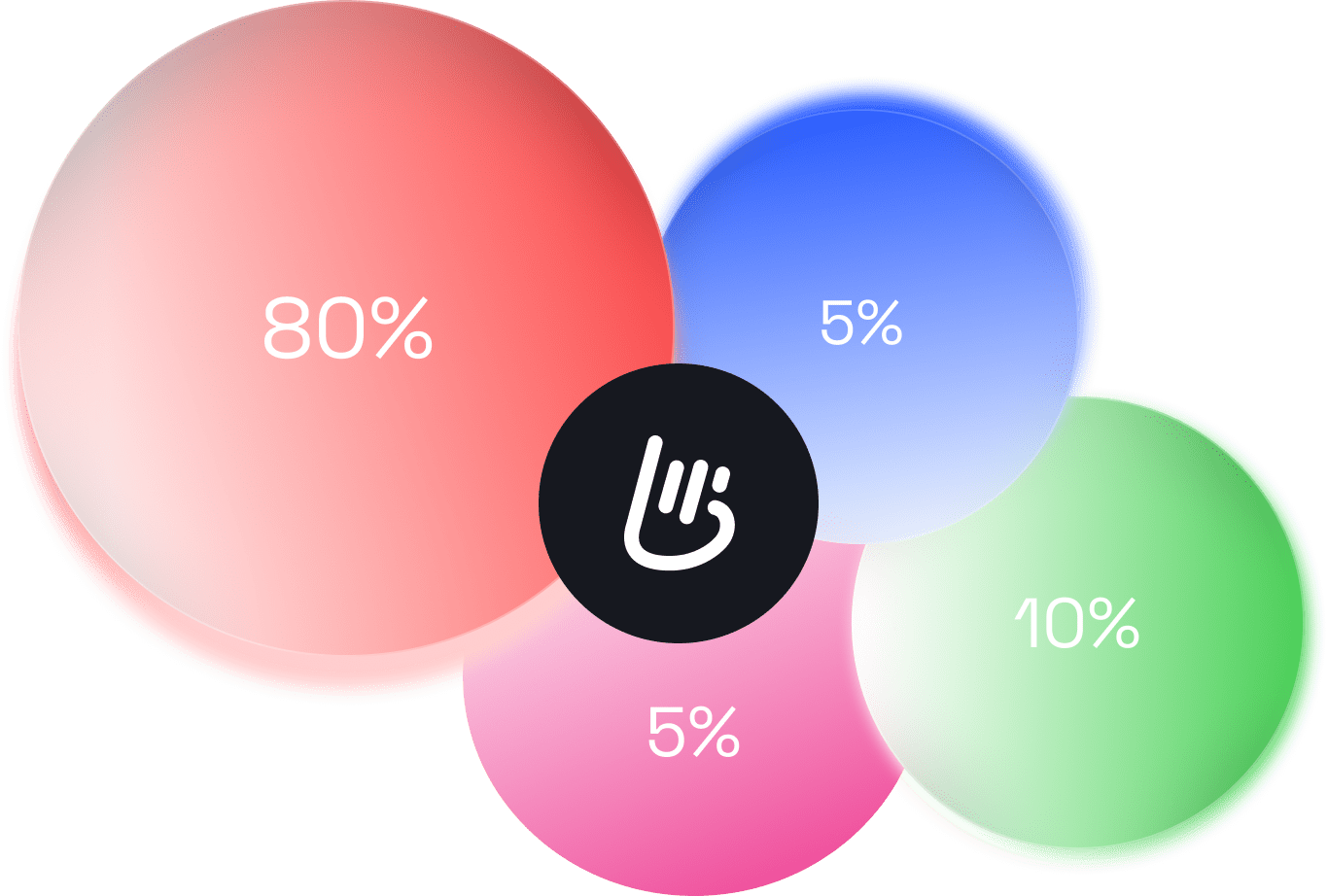 token graph